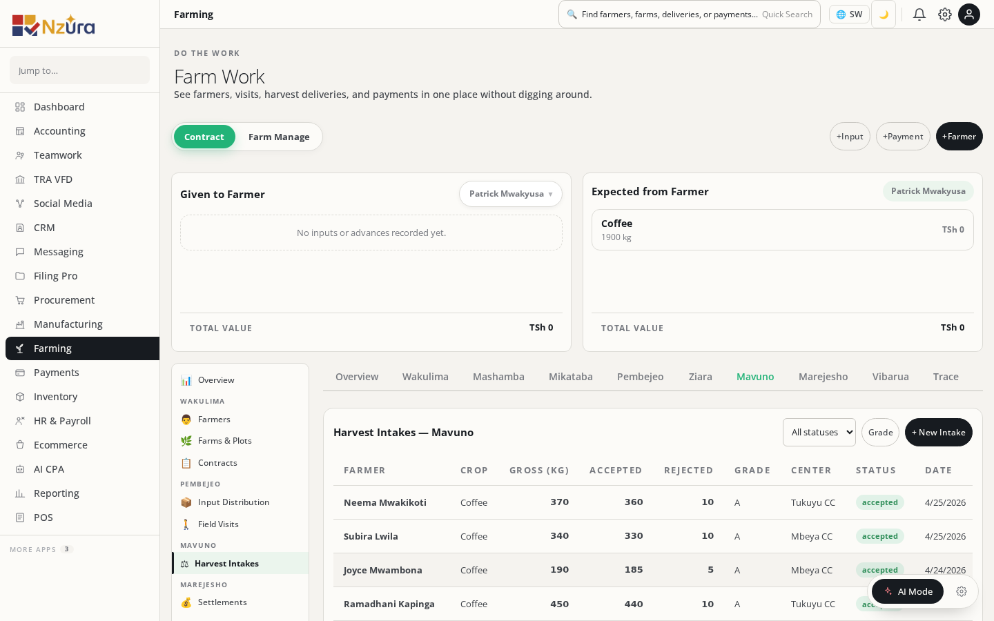 Contract Farming — harvest intakes