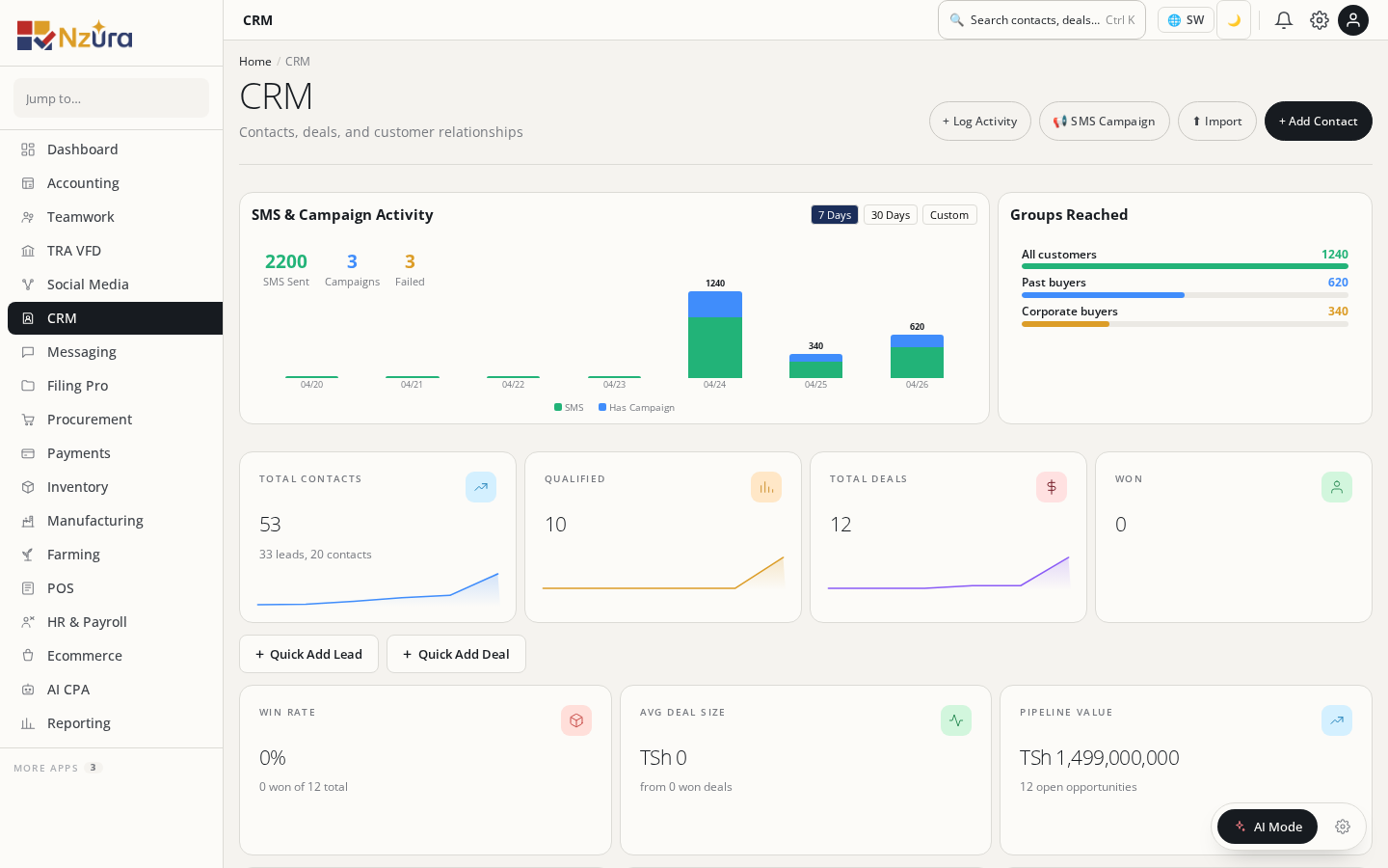 CRM activities and automation