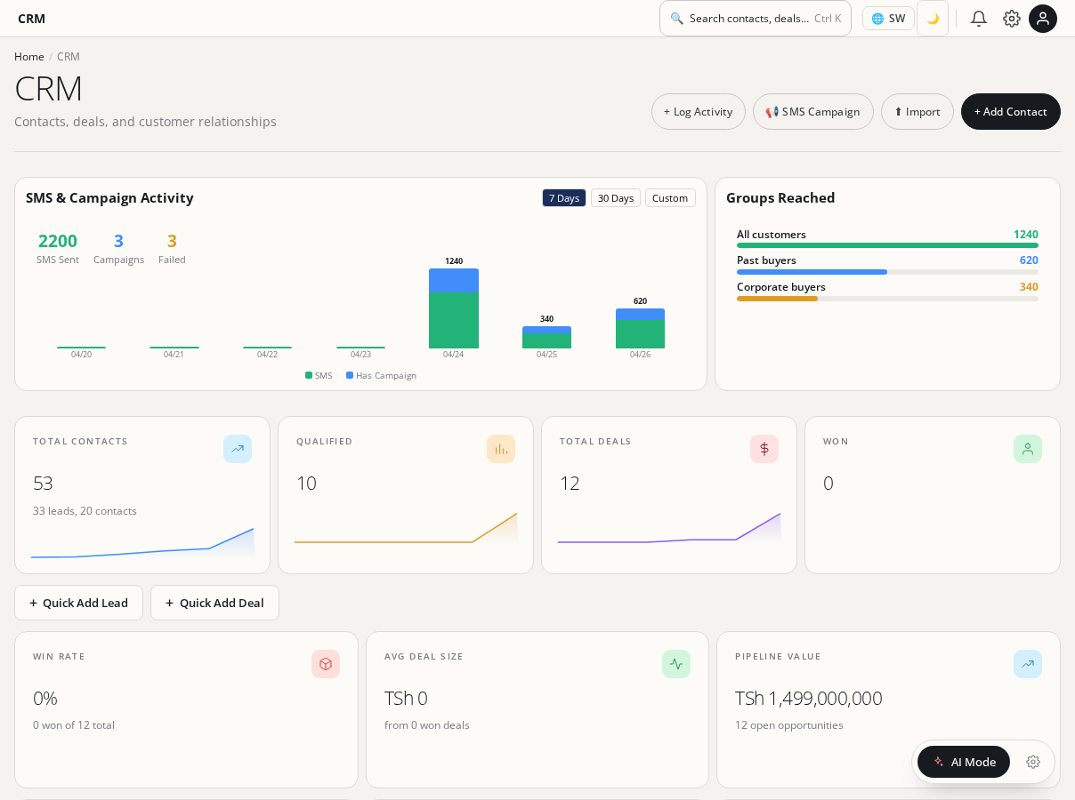 CRM