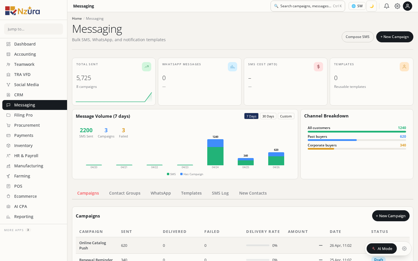 SMS campaign management