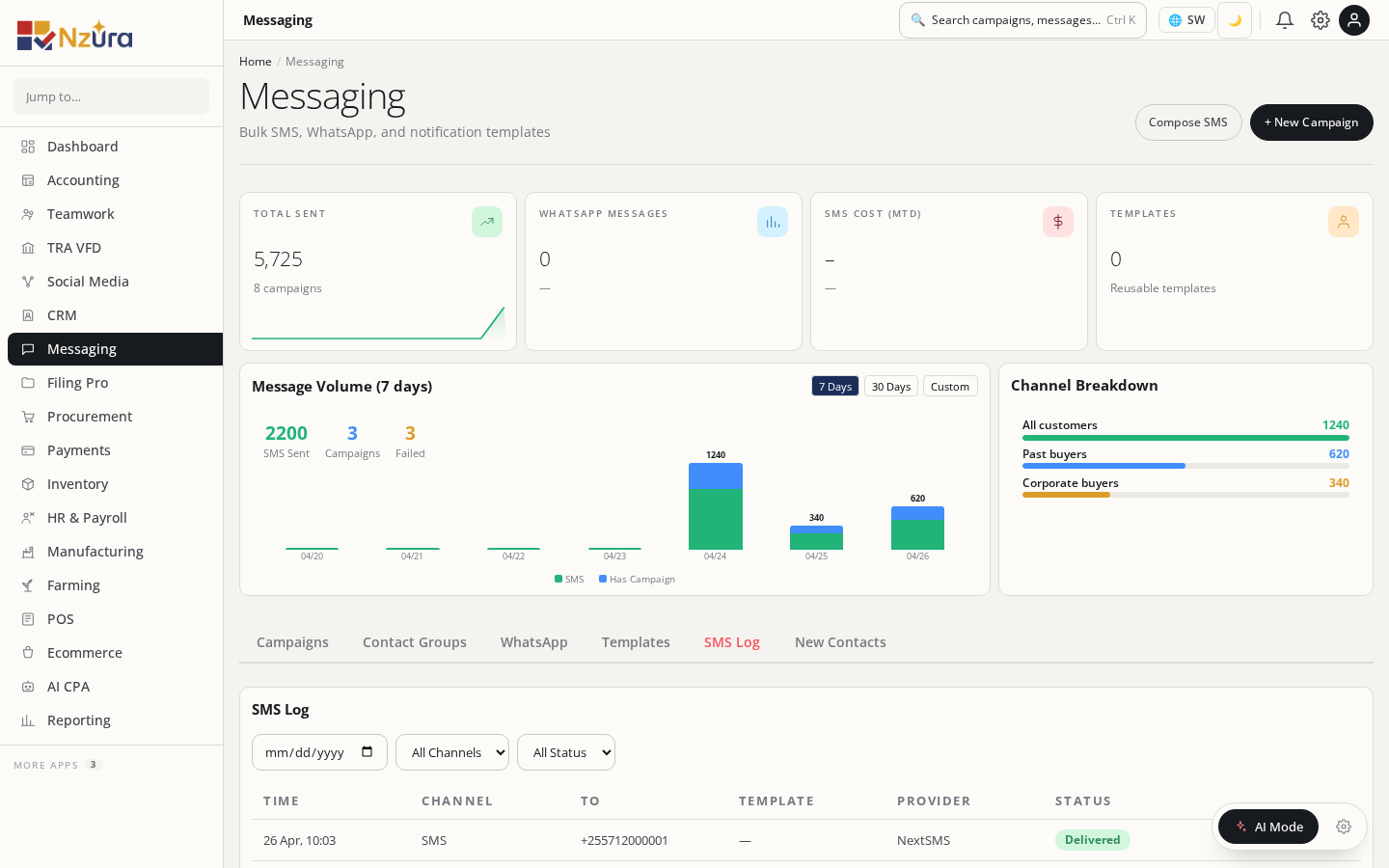 Messaging delivery logs