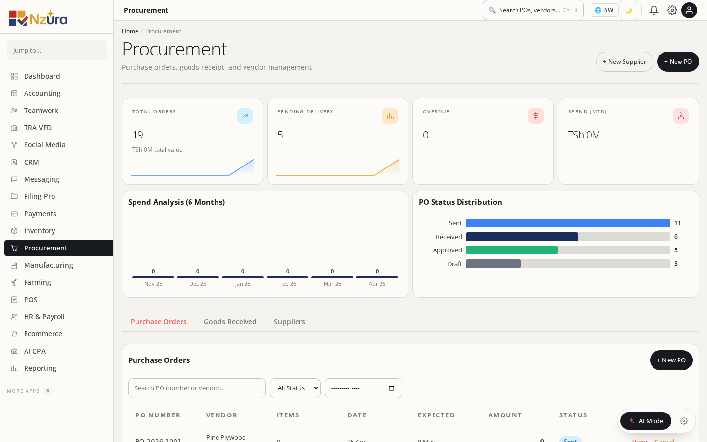 Procurement Purchase Orders For Tanzania Nzura procurement-purchase-orders-for-tanzania-nzura