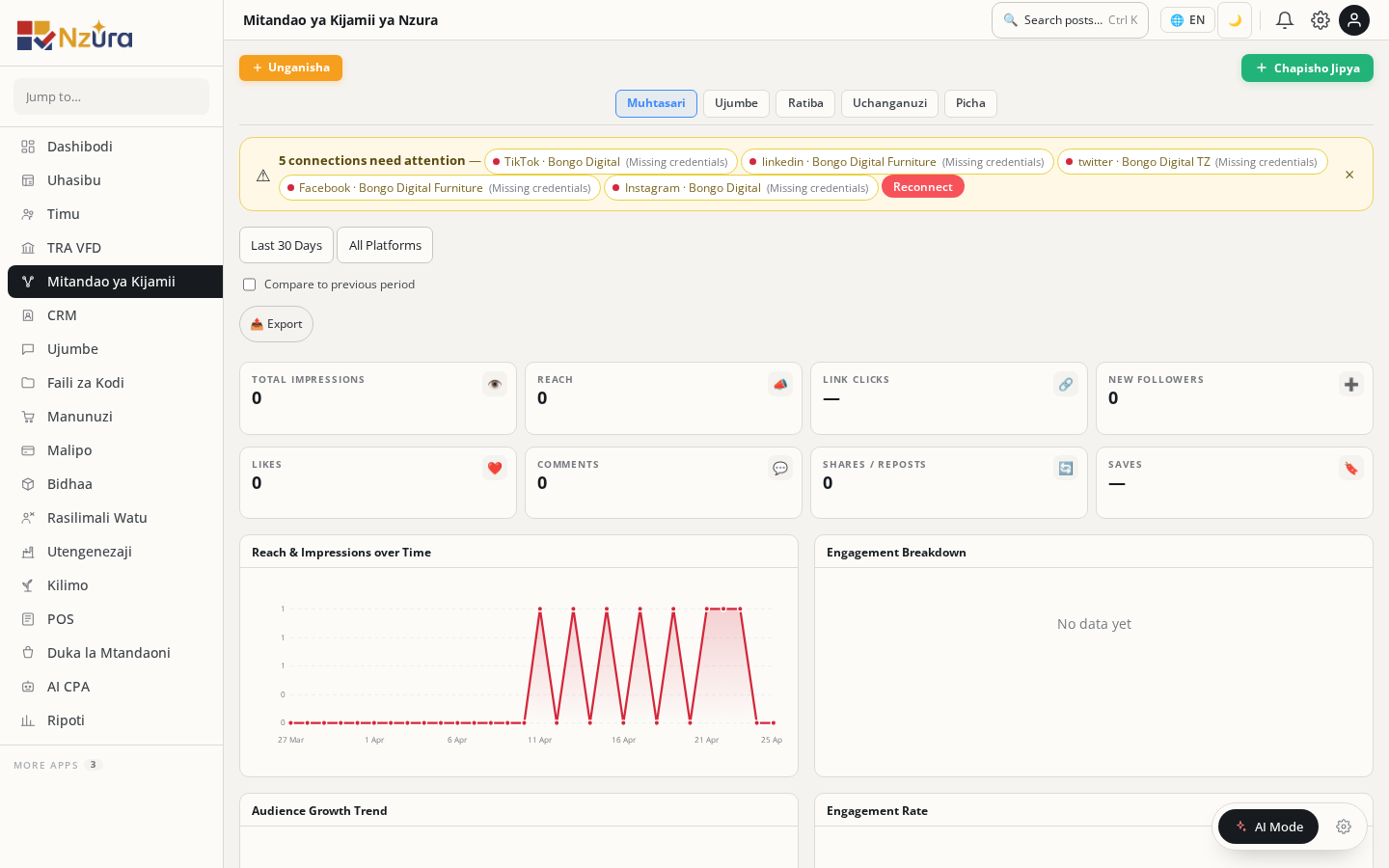 Social media analytics